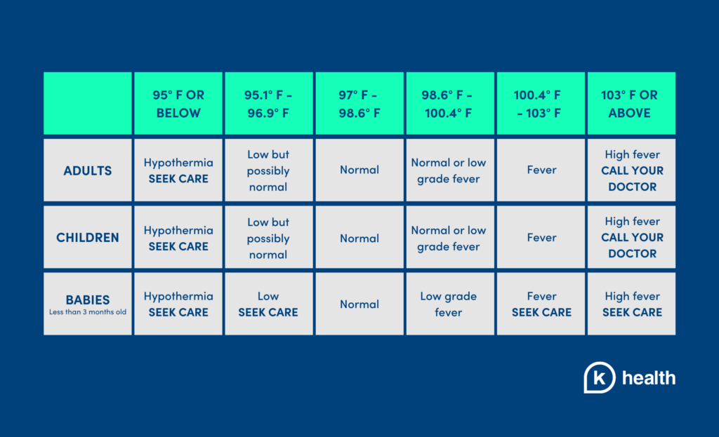 Vital Signs Chart Normal Ranges