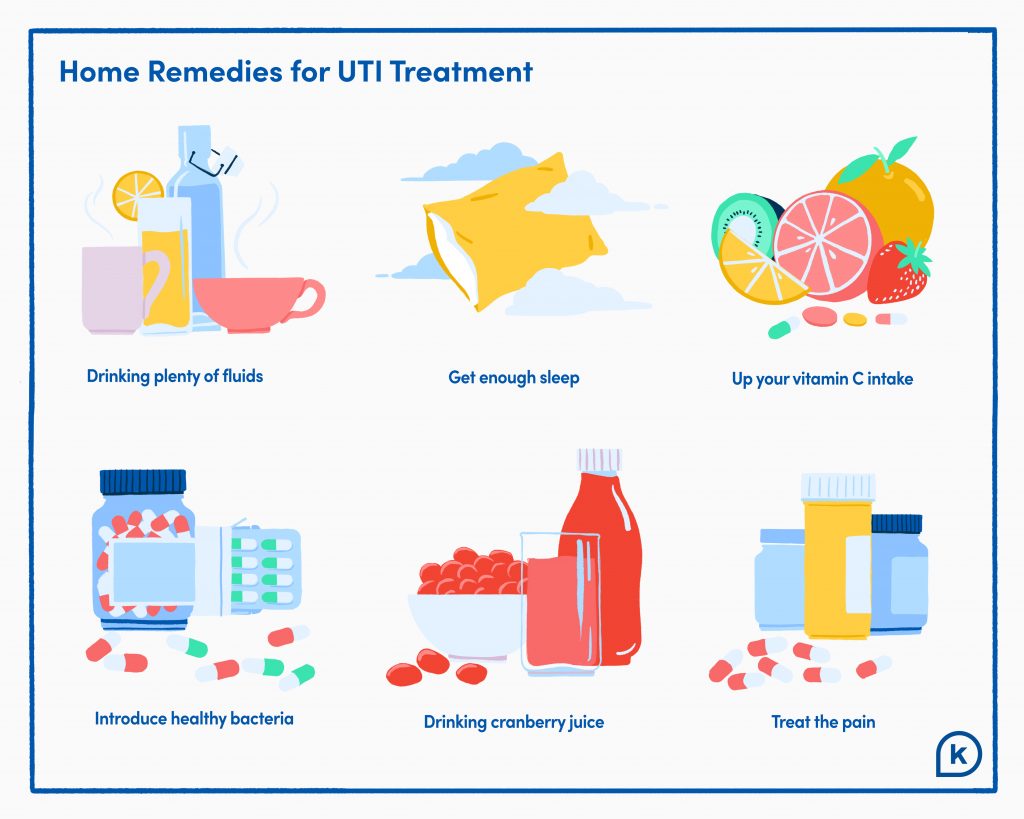 Home Remedies for UTI What’re Your Options? K Health