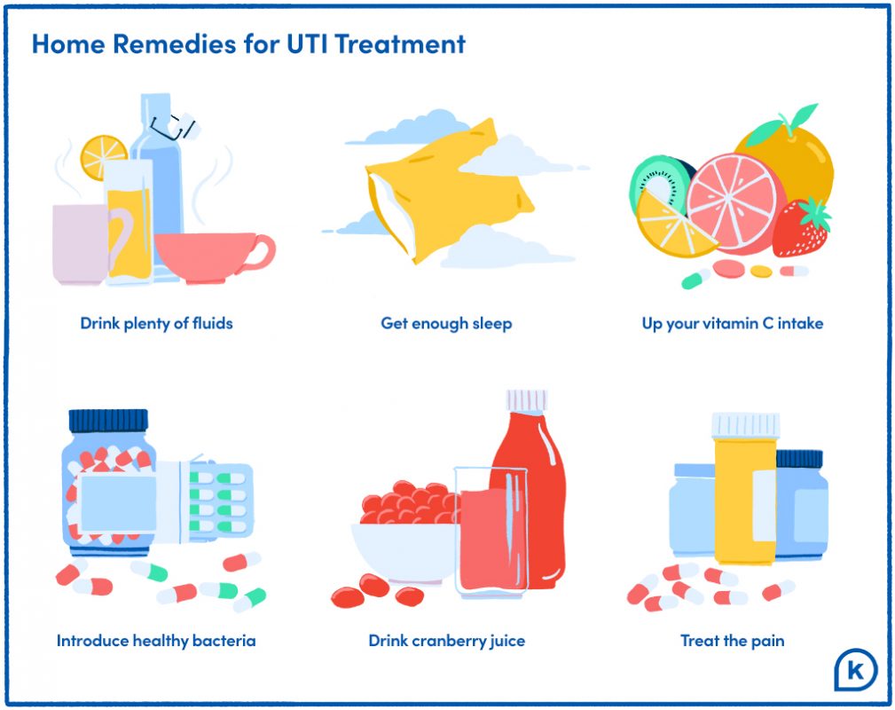 Home Remedies For UTI What Re Your Options K Health   Uti Home Remedies White 1009x800 